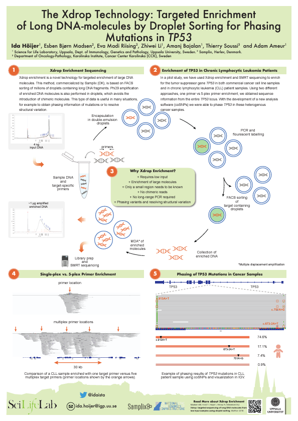 Poster with SciLife lab